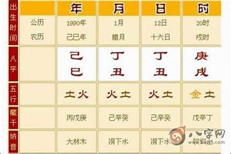 命硬特徵|什麼是八字硬 八字硬有何特徵